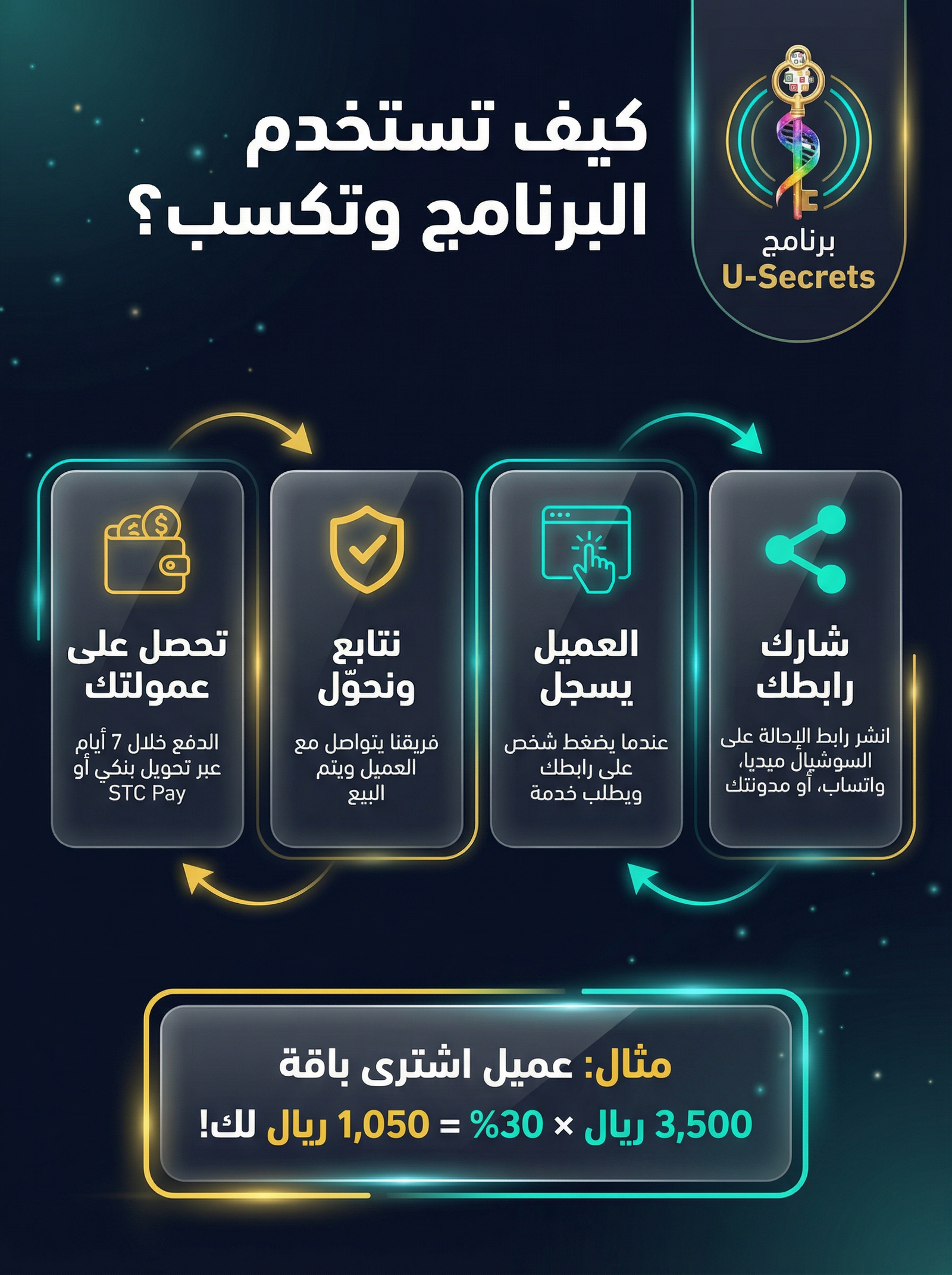 كيف تستخدم البرنامج وتكسب