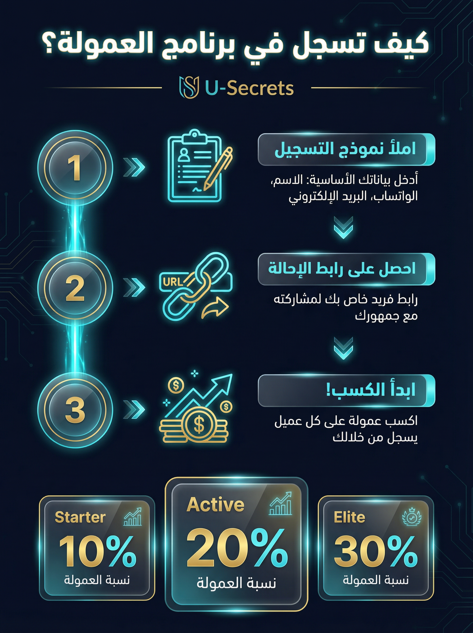 كيف تسجل في برنامج العمولة