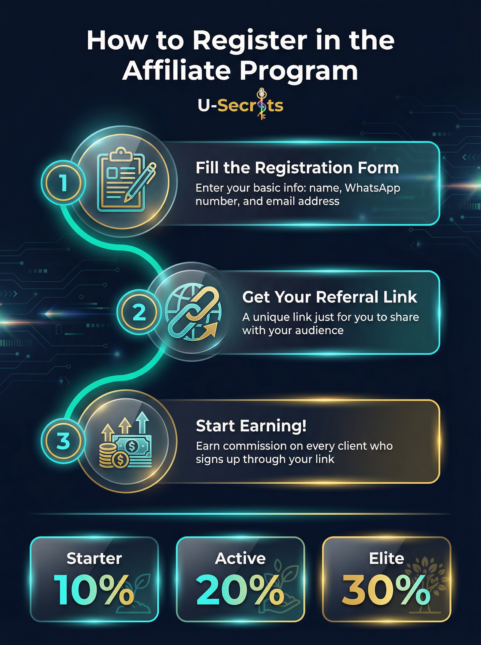 How to Register